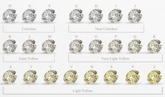 diamond colour grade